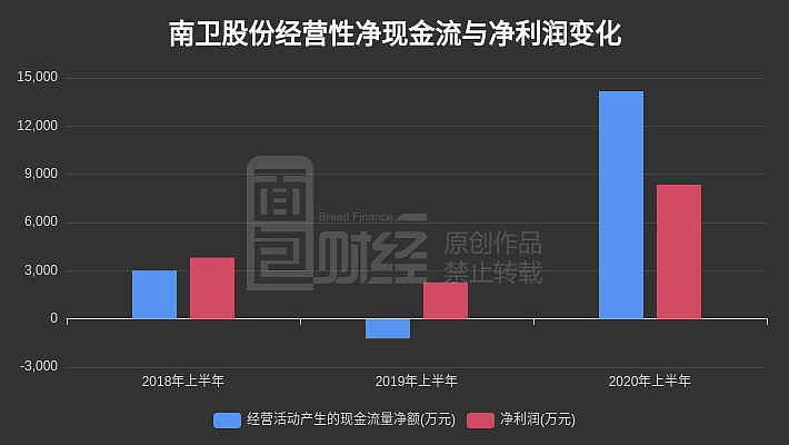 南卫股份股票最新消息全面解读