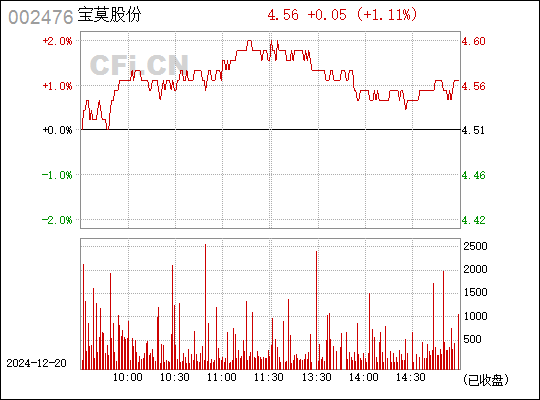 宝莫股份最新消息全面解读