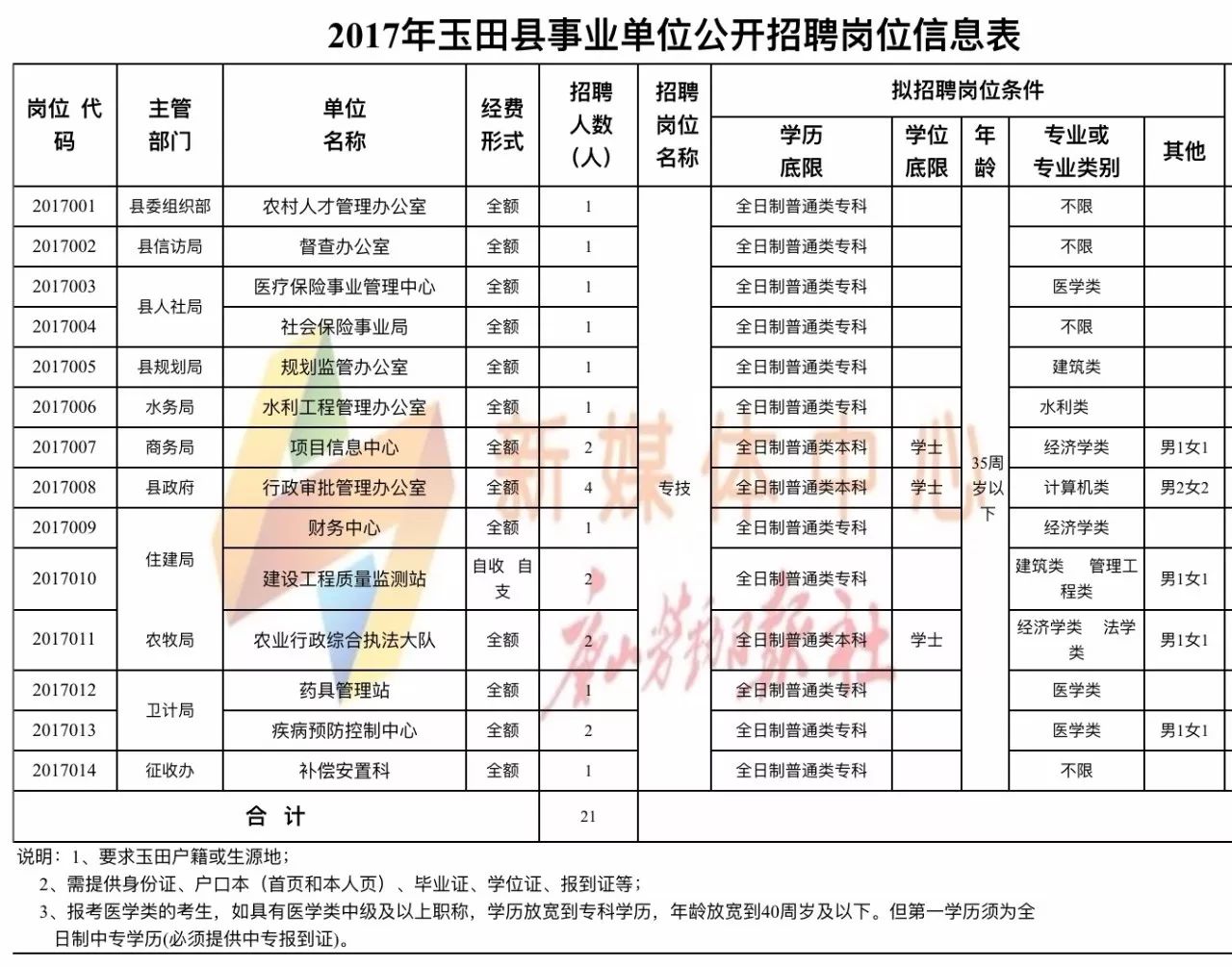 玉田最新招工信息概览